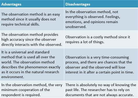 1 quantitative observation|checklist observation pros and cons.